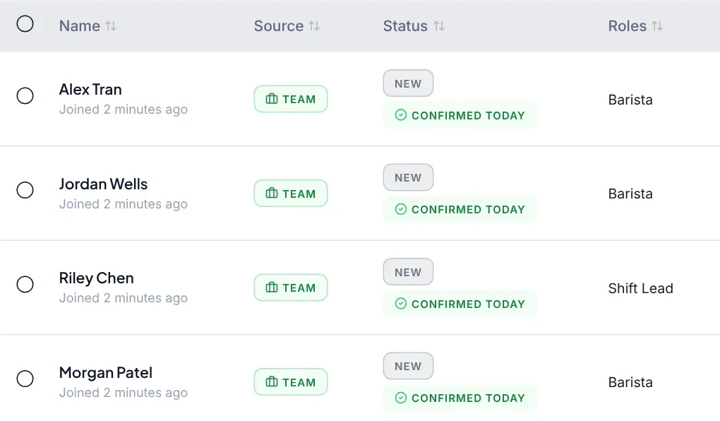 The Connect people list: four people who joined in the last few minutes, each confirmed today, with their role.